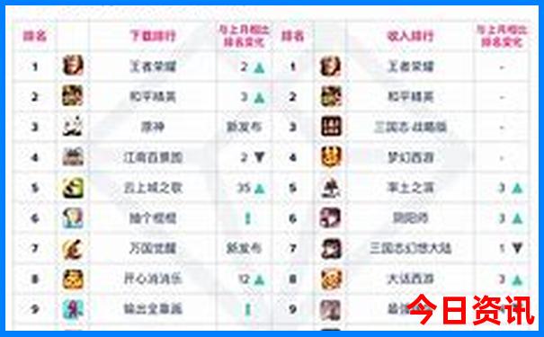 武汉一日游玩最佳地方